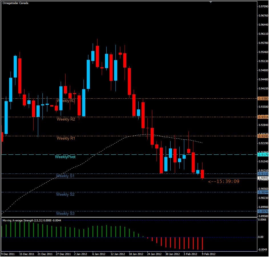 USD/CHF Daily 2/9/12 USD/CHF Daily 2/9/12